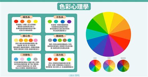 顏色代表情緒|商業色彩心理學：解析10種常見顏色涵義，與品牌色選擇建議